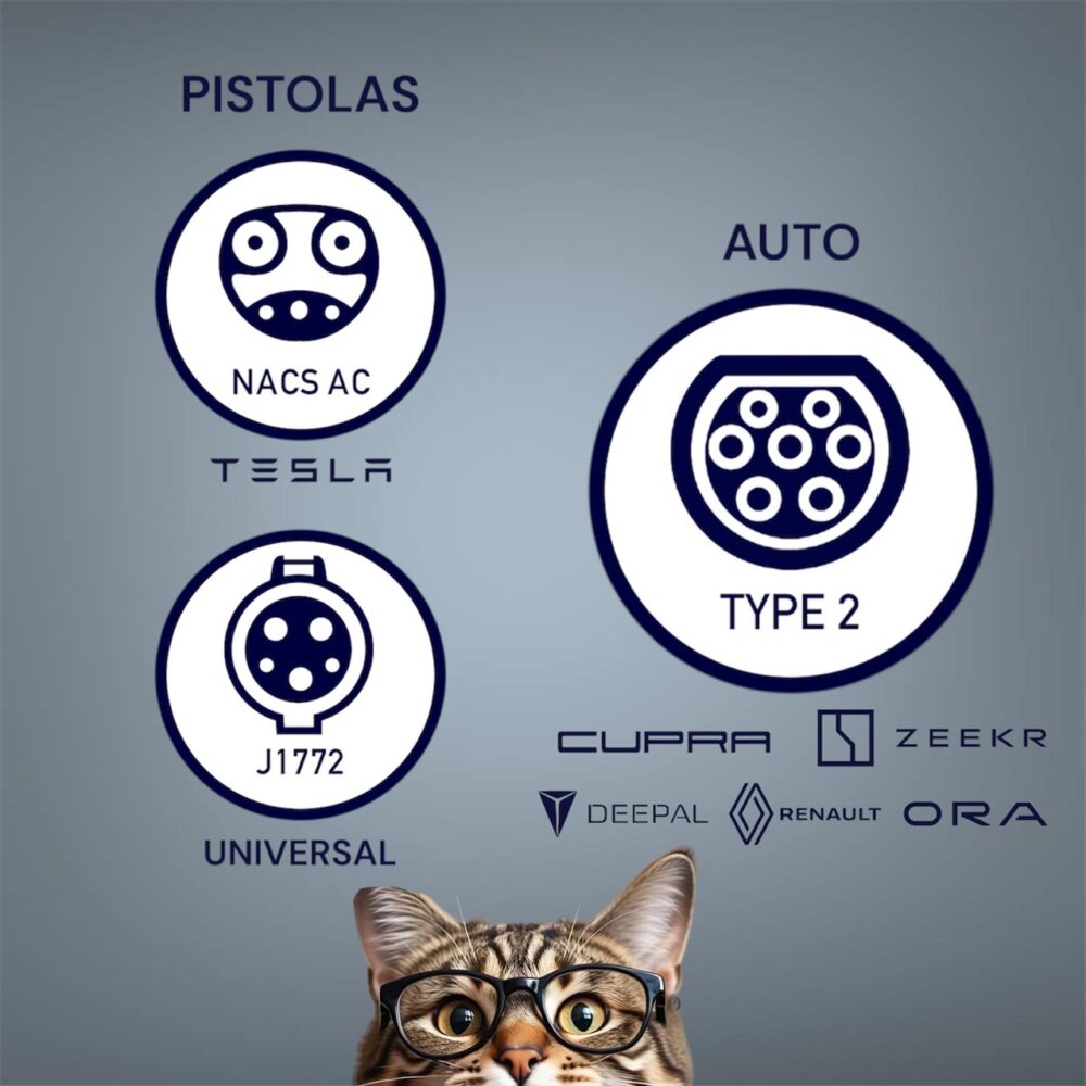 Dúo de Adaptadores para Cargadores J1772 y NACS (Tesla) a Auto Type 2 - Image 4